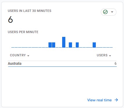GA4 check data flow from drupal website