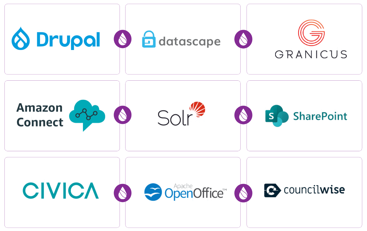 Integration Logos