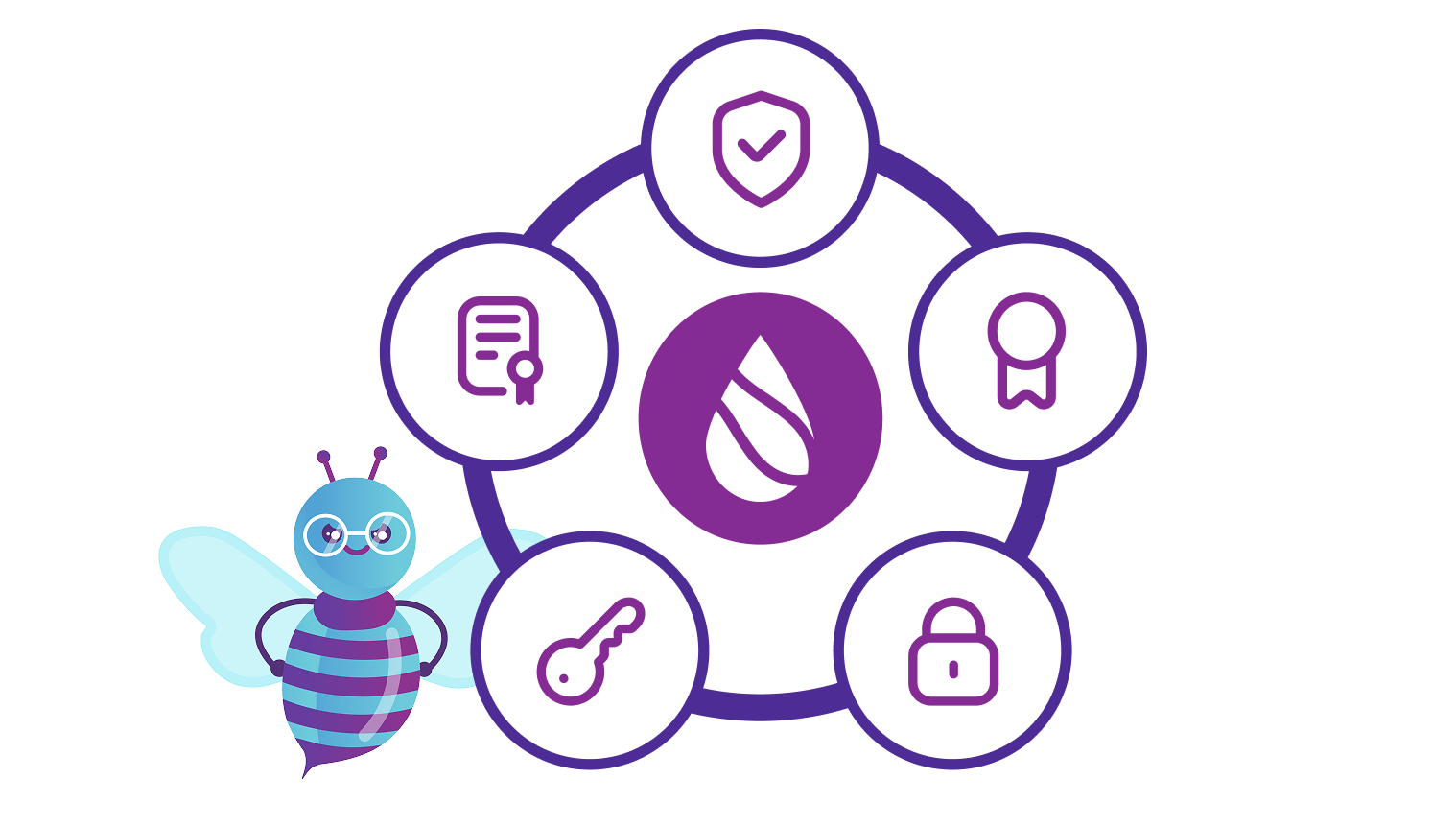Home Secure