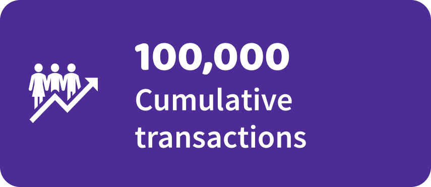 Cumulative Transactions