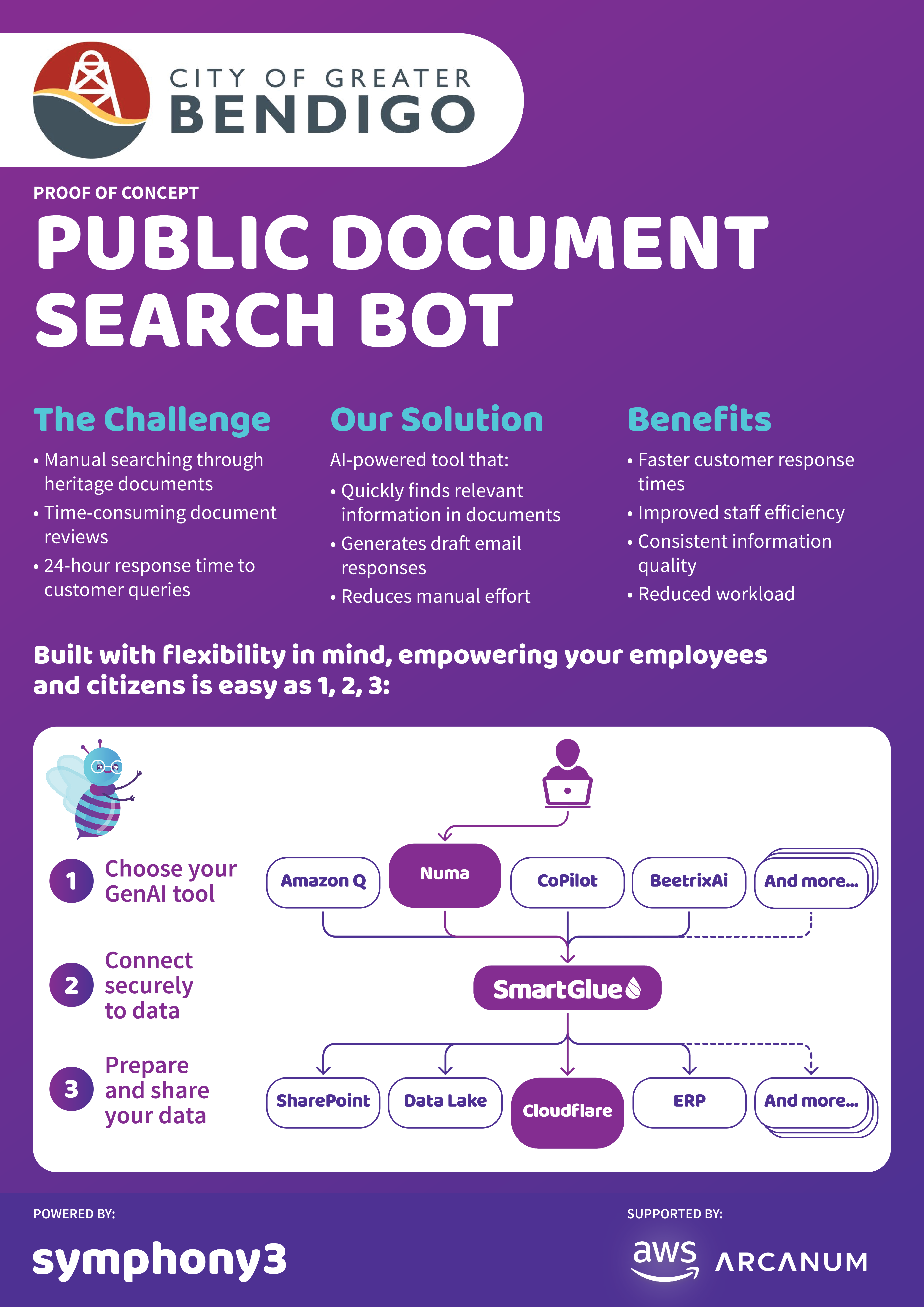 City of Bendigo AI PoC Poster