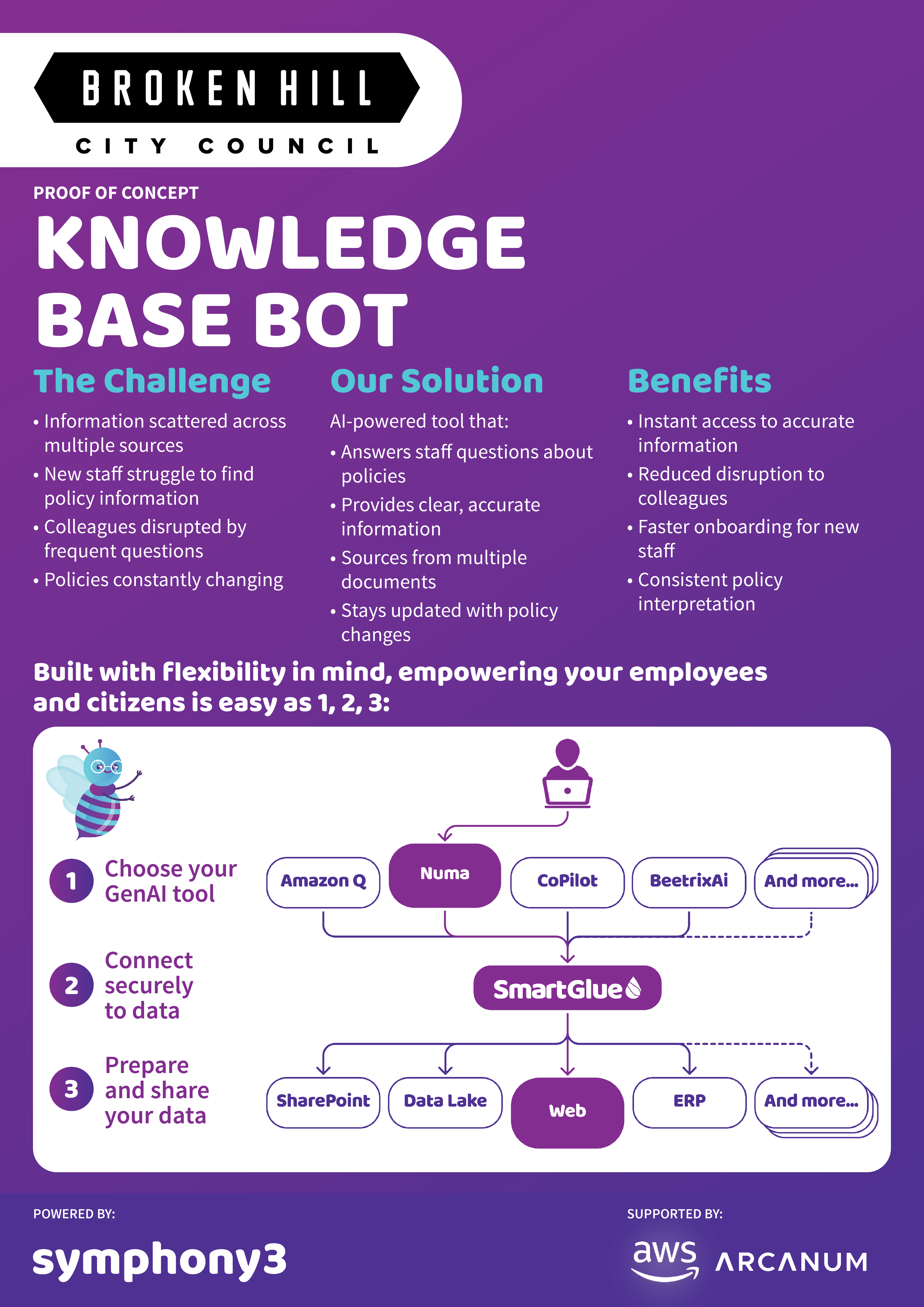 Broken Hill AI PoC Poster