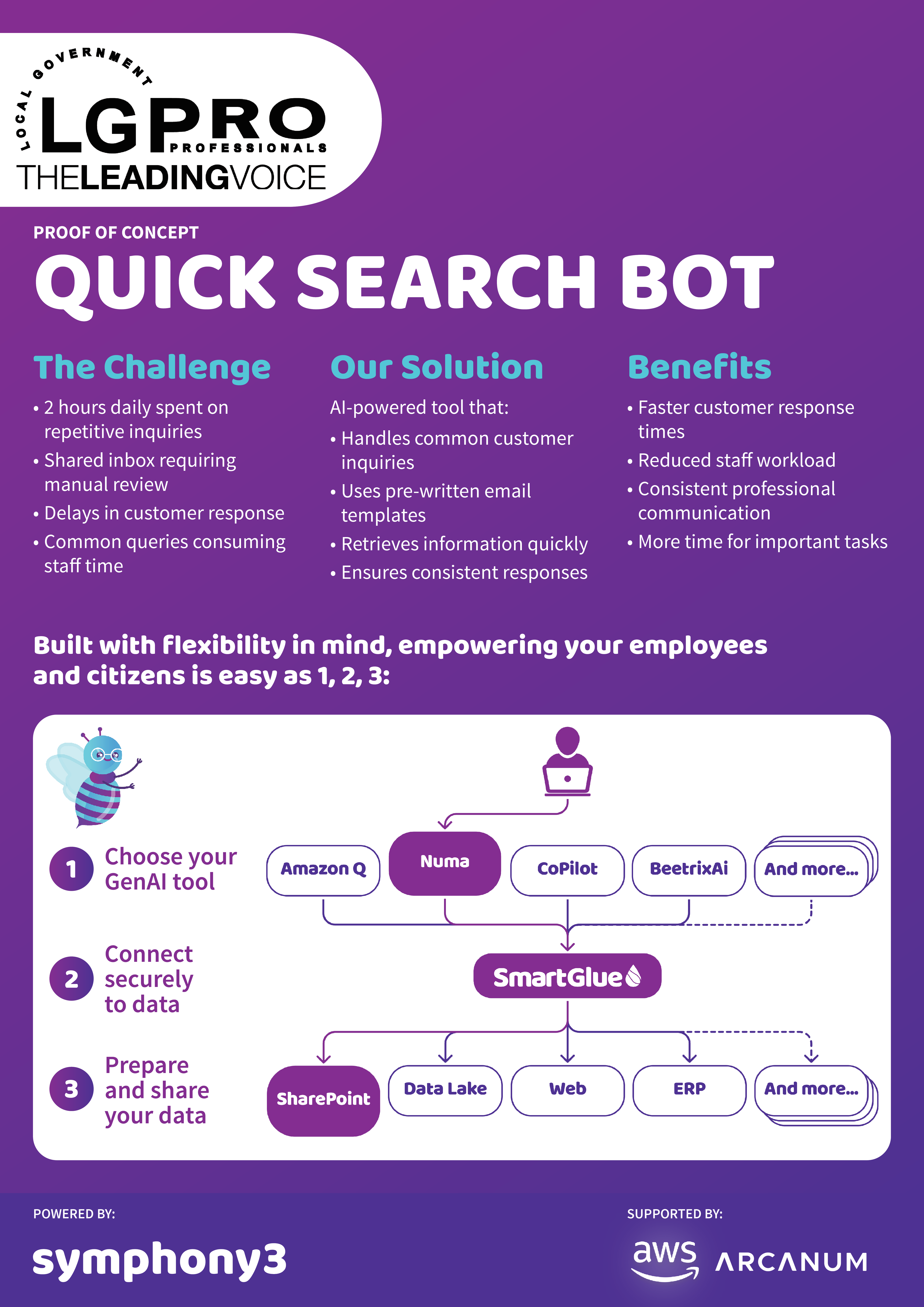 LGPro PoC AI Poster