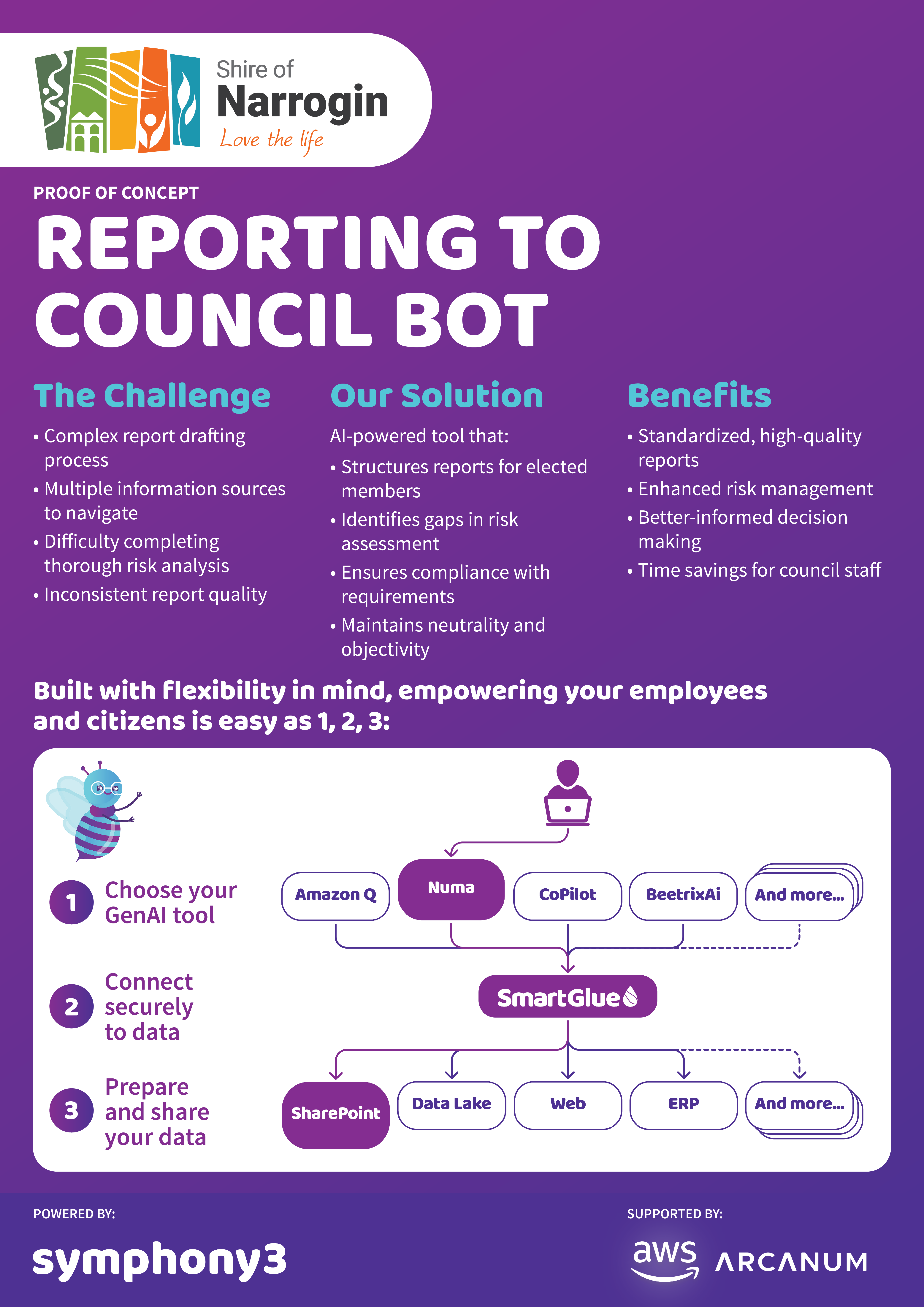 Narrogin PoC AI Poster
