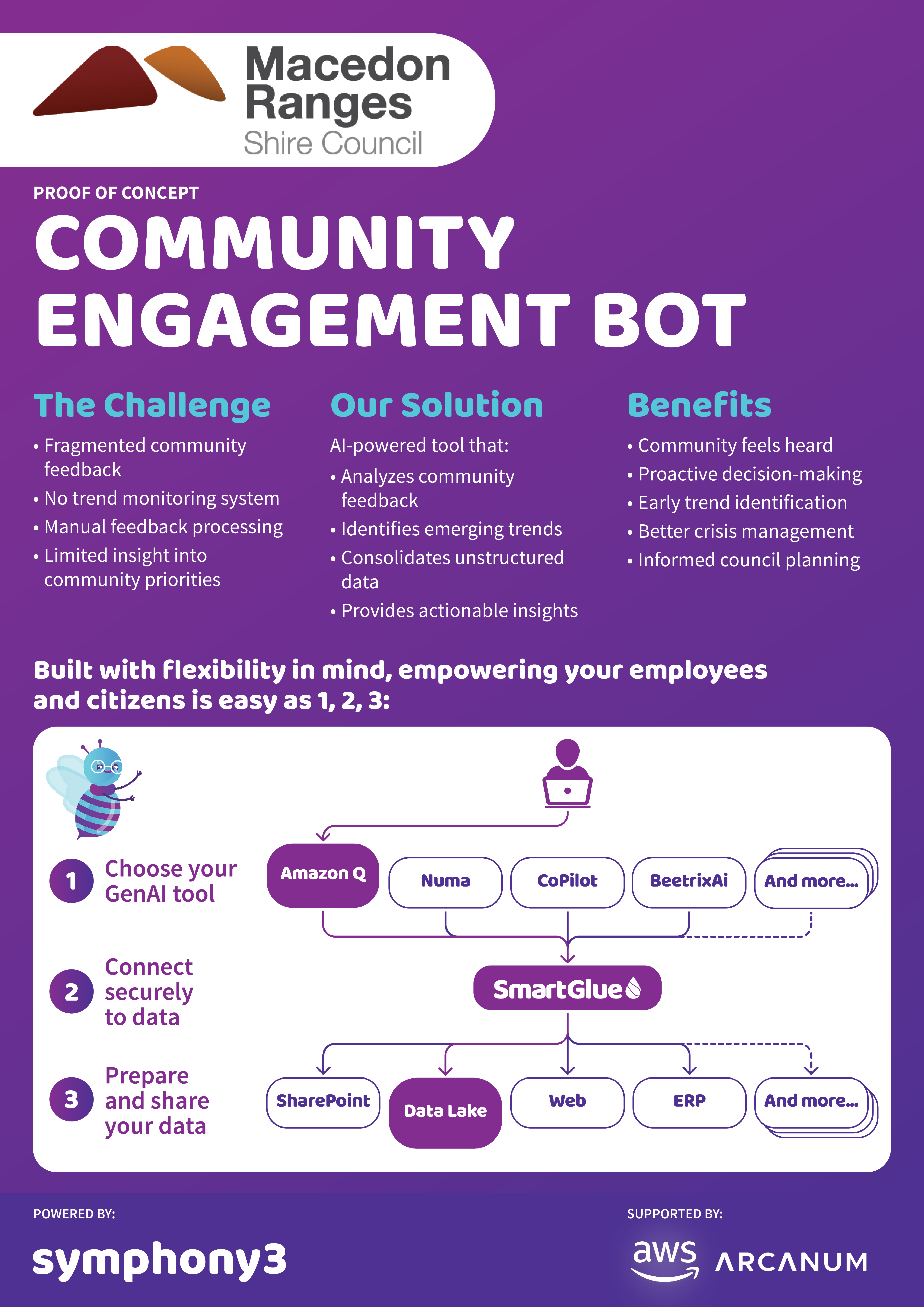 Macedon PoC AI Poster