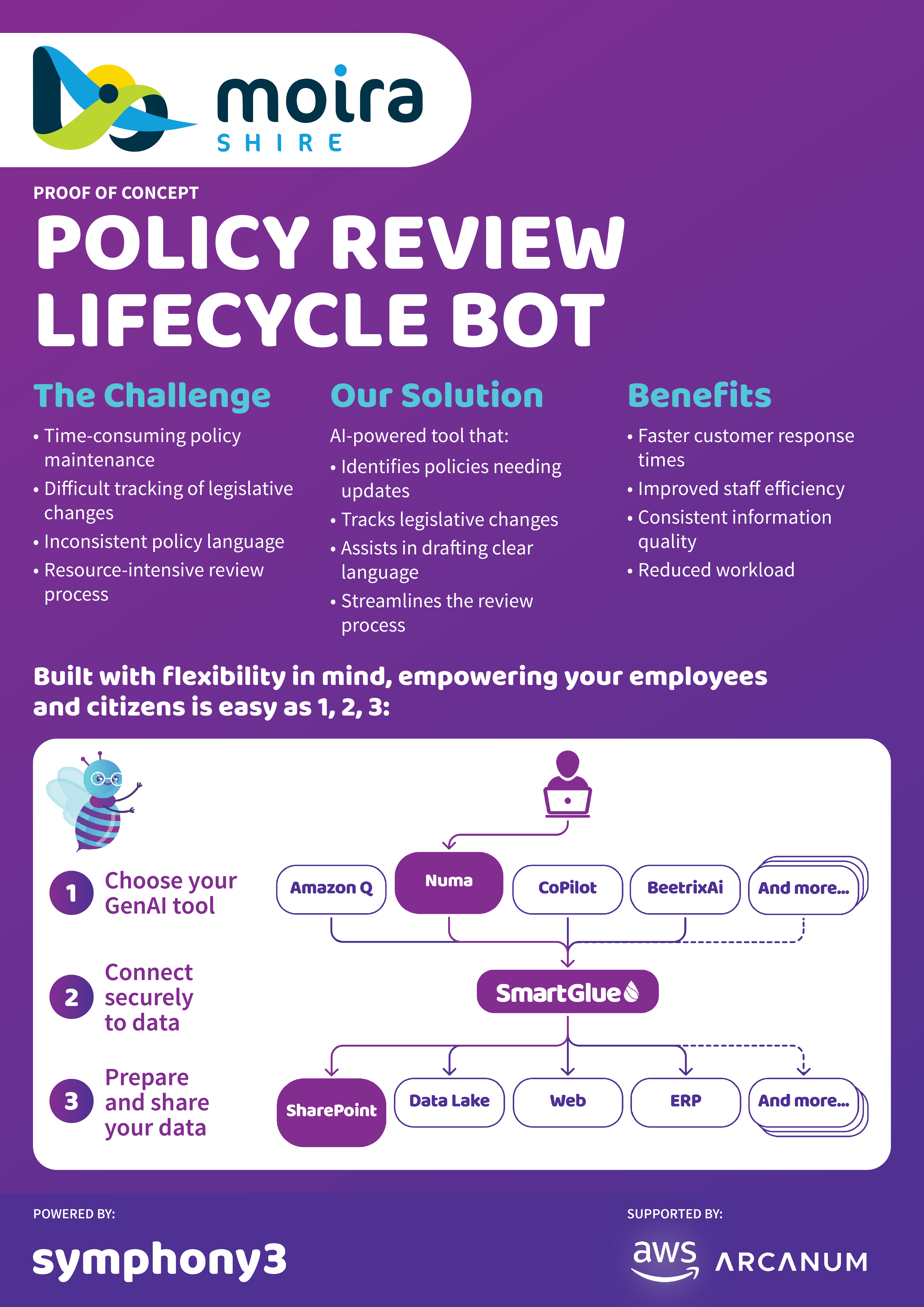 Moira Shire PoC AI Poster