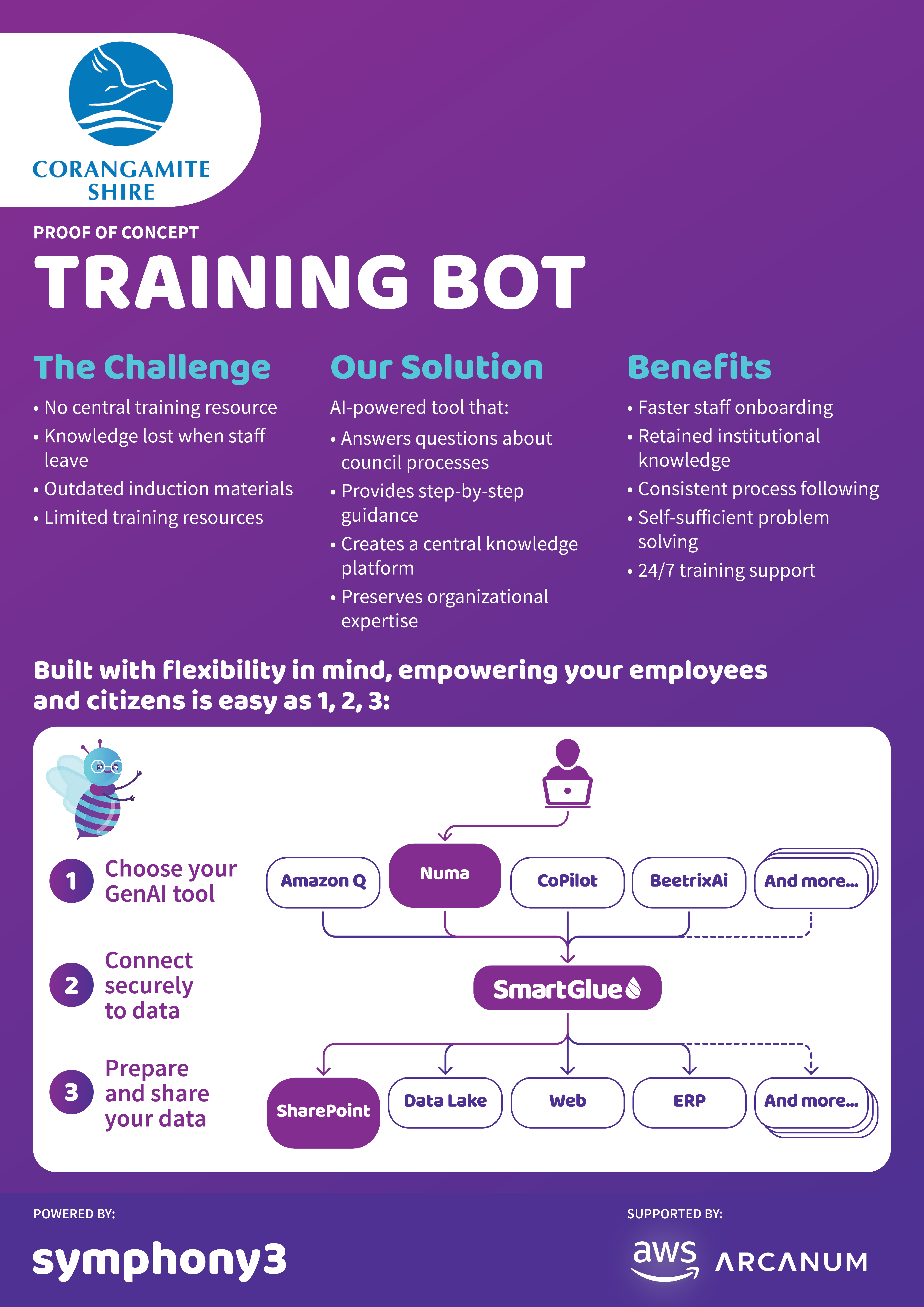 Corangamite Shire PoC AI Poster
