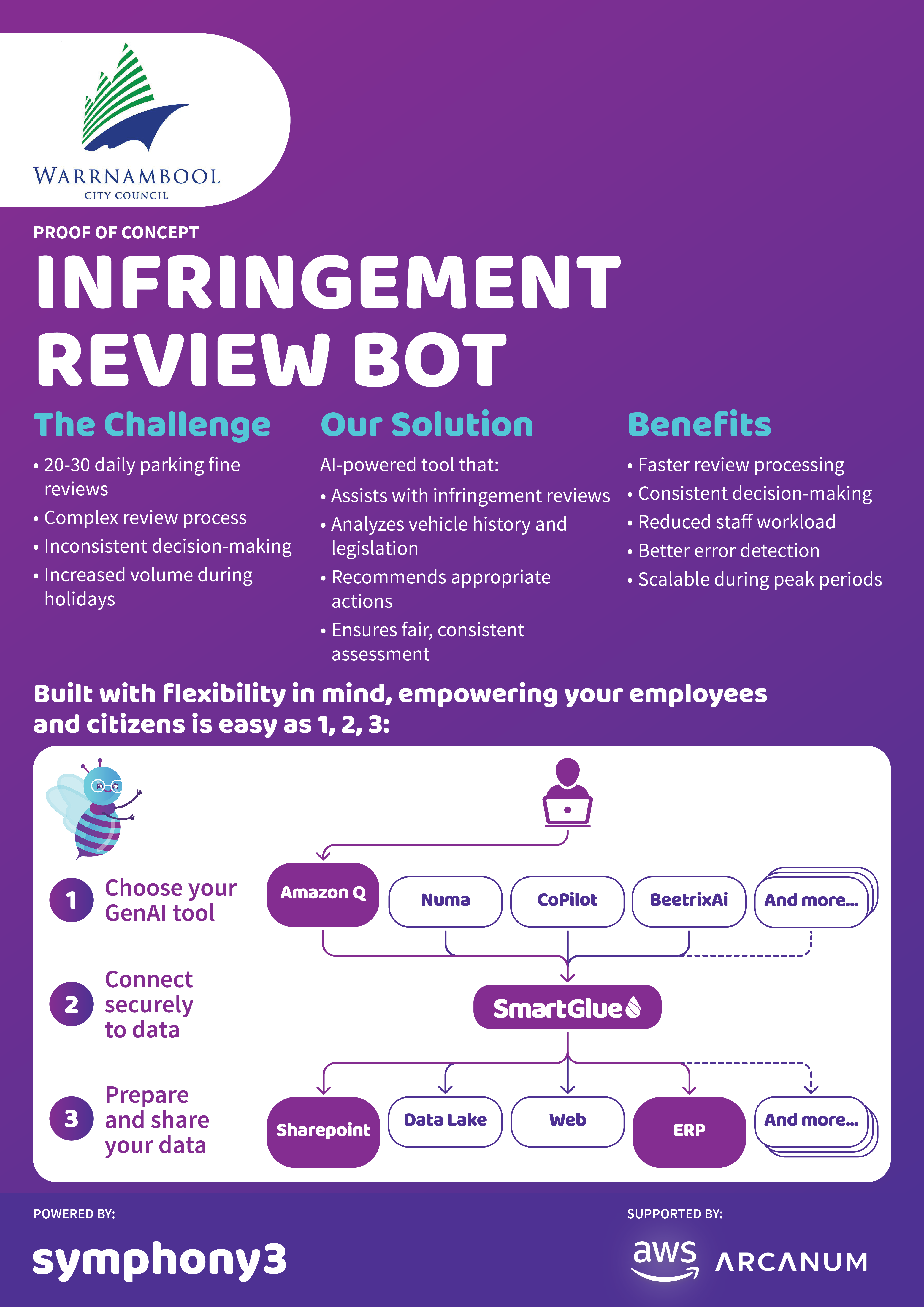 Warrnambool PoC AI Poster