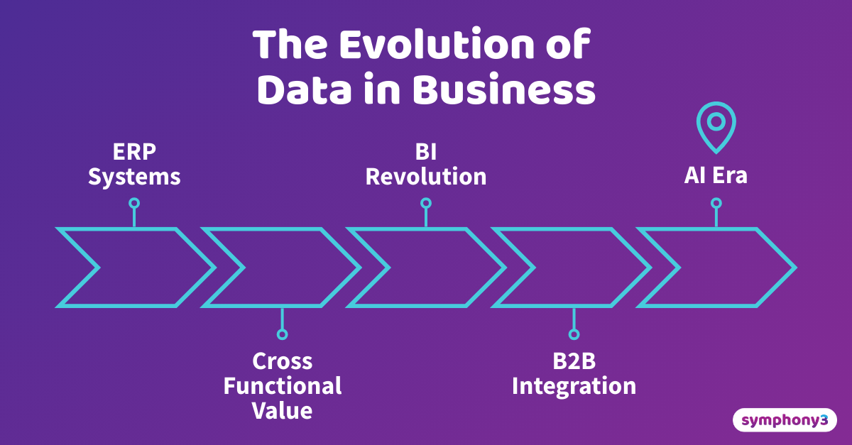30 Years in Data: Why the Same Challenge Matters More Than Ever | Symphony3