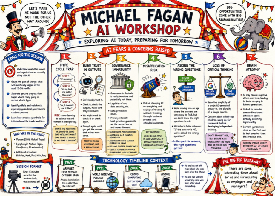 Michael Fagan AI Workshop