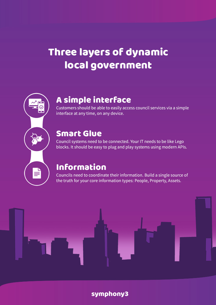 Three layers of Dynamic Local Government Poster