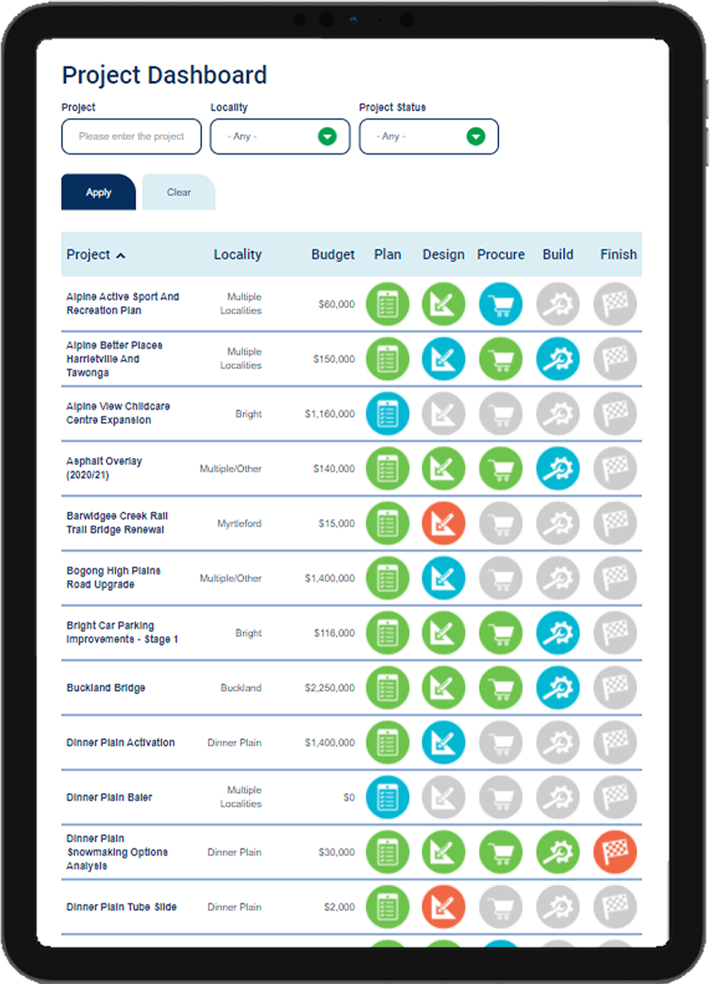 Alpine Shire Council Dashboard