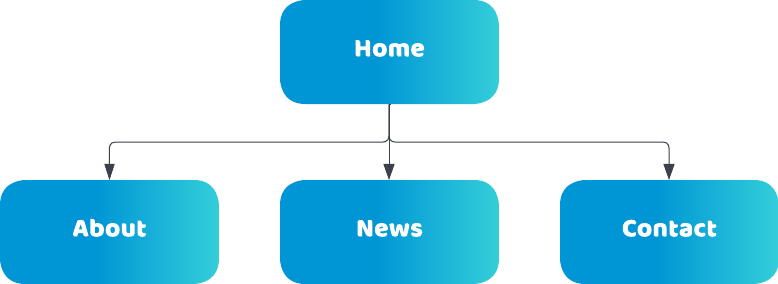 Example sitemap