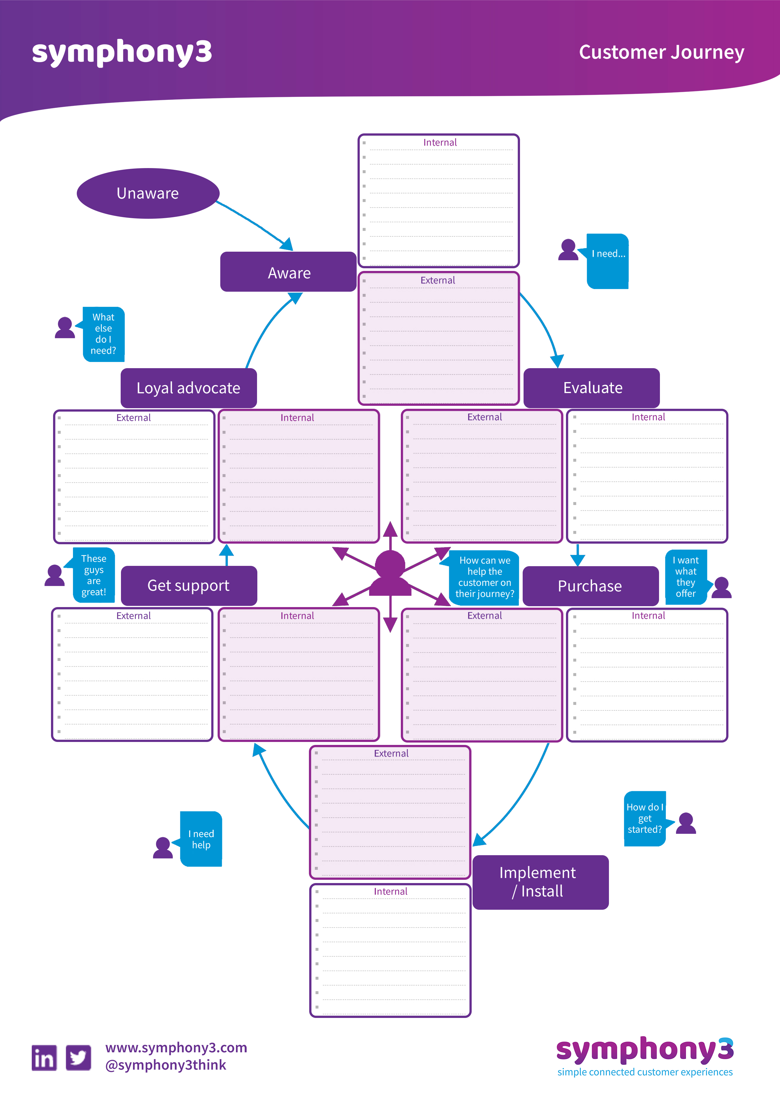 Symphony3 Customer Journey Worksheet