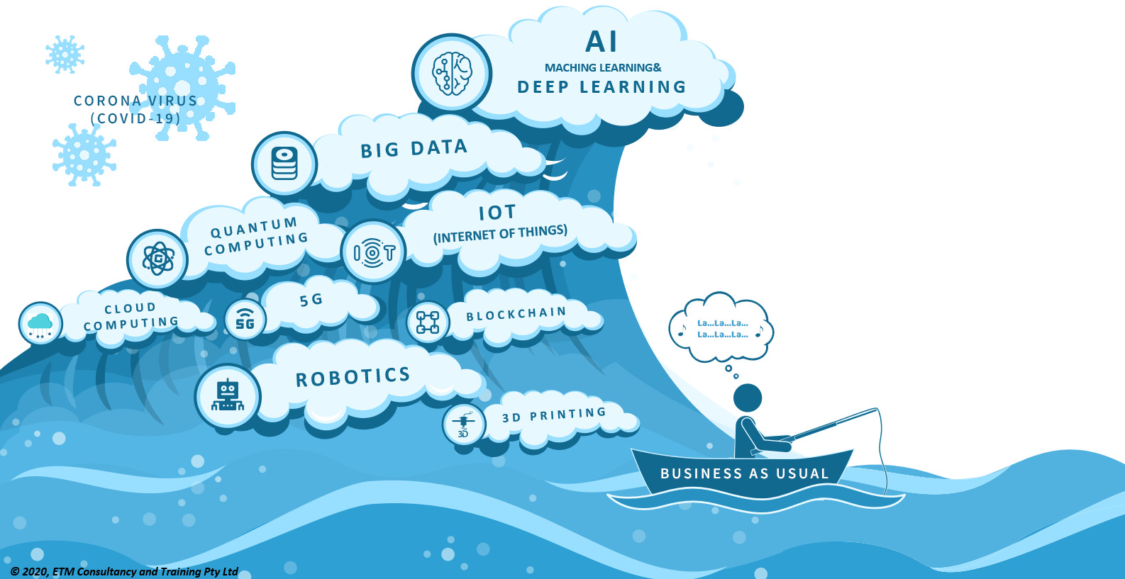 The-Digital-Wave-ETM-Consultancy