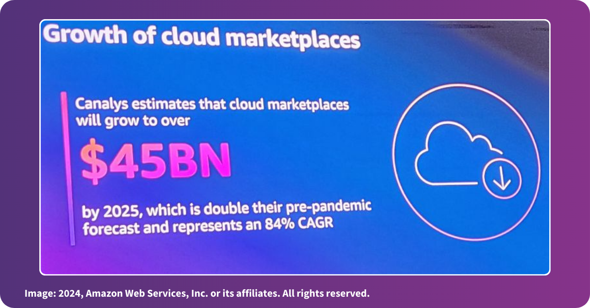 Photo of a slide that details AWS Growth of Cloud Marketplaces