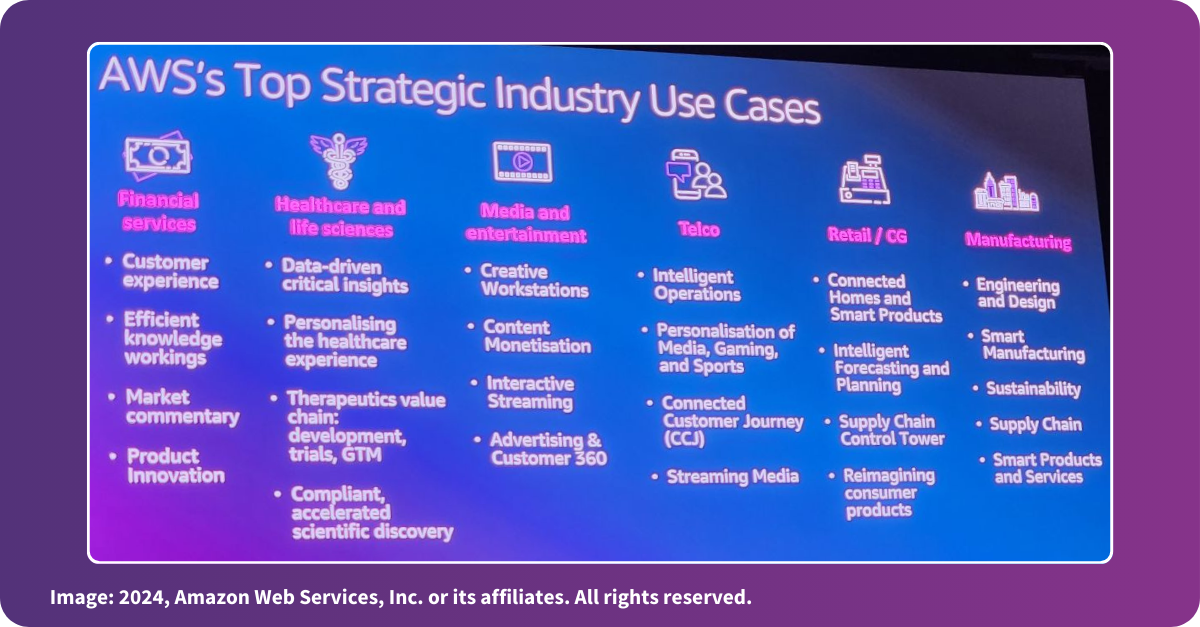 Photo of a slide that details AWS Top Strategic Industry Use Cases